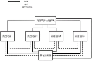 高壓互鎖故障檢測系統及檢測方法