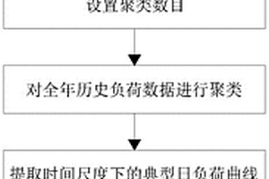 基于集成聚類技術的10kV母線負荷特性分析方法