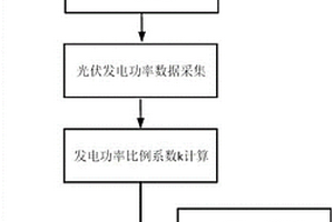 基于基準站感知的分布式光伏觀測方法及系統