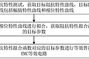EMC等效電路建模方法、系統和計算機設備