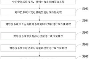 基于火電機組調峰狀態下的電力系統頻率響應方法