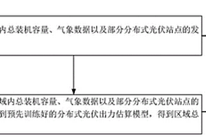 基于深度學習的分布式光伏出力估算方法及系統