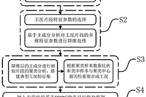 基于數據驅動場景下車輛行駛成本評價方法