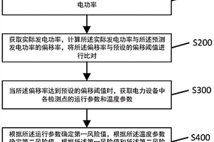 基于大數據的智能電力生產監控方法及系統