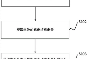 電量計量方法、裝置、設備及計算機可讀存儲介質