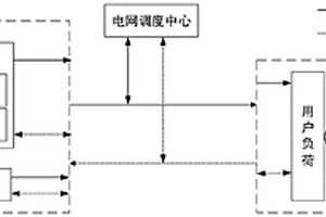 考慮源荷雙側彈性空間的日前調度優化方法