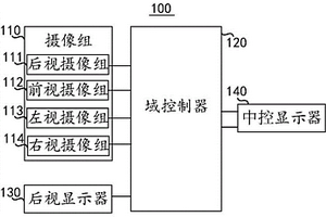 汽車智能座艙顯示系統及方法
