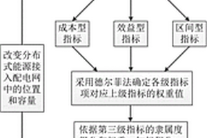 基于分級指標的含分布式能源的主動配電網評價方法
