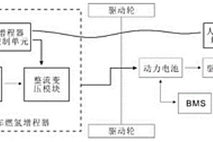 移動式電動汽車燃氫增程器