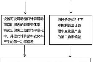 適用于光伏及儲能電站的一次調頻優化控制方法
