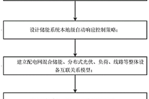 基于多層級架構的混合儲能協調控制方法