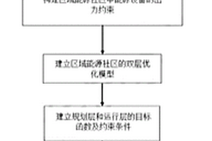 基于雙層優化的區域能源社區規劃方法