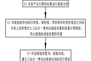 三站合一變電站儲能裝置規劃設計系統及方法