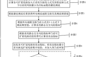 適應大規模間隙式能源接入的輸電網短期擴展規劃方法