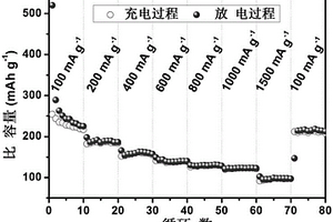 碳自包覆半導體金屬氧化物納米片與石墨烯復合材料及其應用