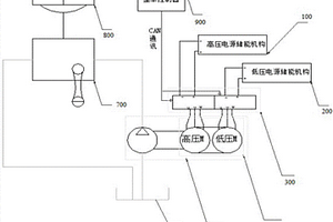 電動液壓助力轉向的控制系統及其控制方法