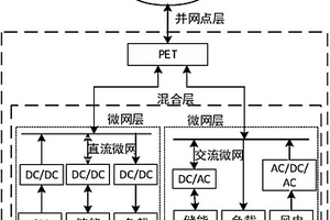 基于三端口電力電子變壓器并網的交直流混合微網運行優化方法