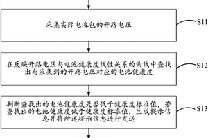 電池健康狀態檢測方法及電池管理系統