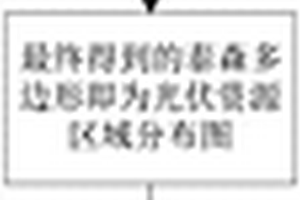基于泰森多邊形光伏發電資源分布的估算方法