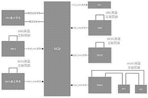 純電動整車高壓互鎖控制方法