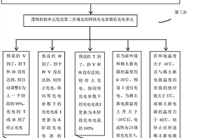 稀土新電源網絡充電方法及其控制系統