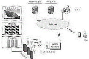 基于太陽能的新型公交車站系統