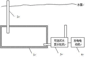 抽水蓄能發電裝置