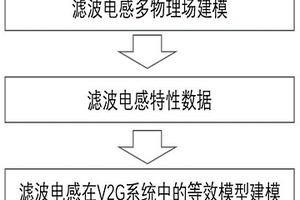 V2G系統集成式濾波器建模方法