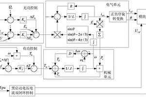 微電網變流器控制方法及裝置