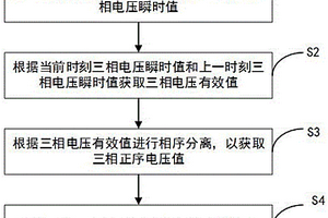 鎖相方法、鎖相環和三相并網系統及計算機存儲介質