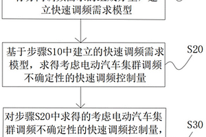 面向快速調頻需求的電動汽車響應控制計算方法