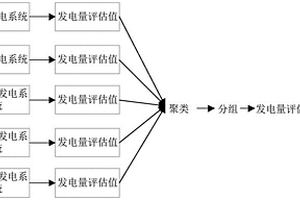 多能源聯合發電系統的最優發電方法