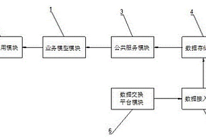 基于數據湖的電網總體平衡分析系統