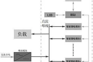 多組智能鋰電池模塊并聯遠程核容系統及其工作方法