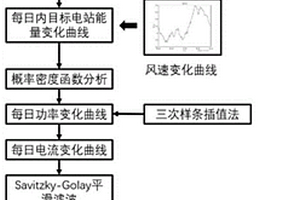 面向典型任務剖面的IGBT老化循環測試方法及系統