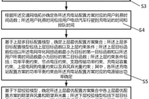 考慮風光出力不確定性的充電站配置方法及系統