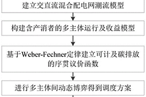 可計及碳排放的多主體博弈協同調度方法及電子設備