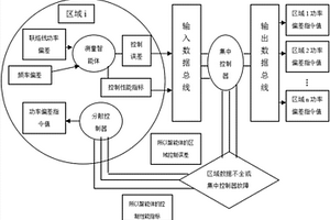 基于多智能體隨機一致博弈和虛擬發電部落的狼群部落策略方法