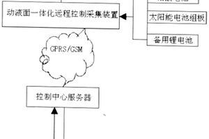 基于太陽能微功耗動液面遠程監測控制裝置