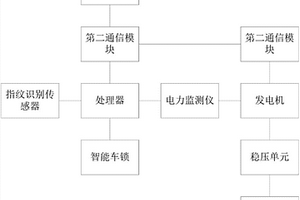 智能健身單車系統及使用方法