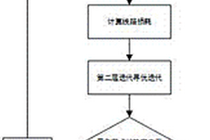 基于微電網結合潮流計算的最優潮流雙層迭代方法