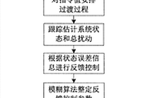 基于改進自抗擾的光火打捆次同步振蕩抑制方法