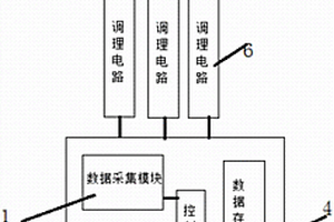 微電網前期負荷情況監測裝置