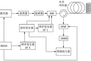 基于單光子計數的可定位氫氣測量方法