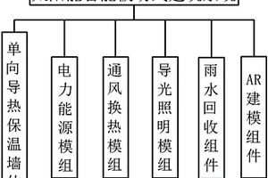 太陽能智能被動式建筑系統
