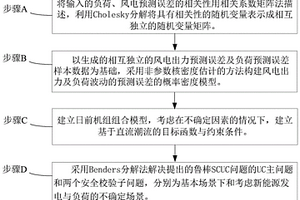 考慮風電與負荷預測不確定性的魯棒調度方法