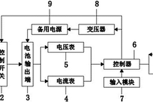 基于能源互聯網的沼氣燃料電池監測系統