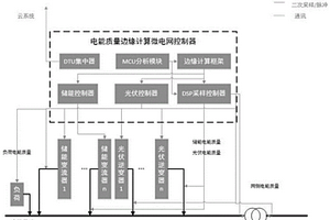基于邊緣計算的微電網電能質量控制系統及方法