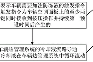 車輛熱管理系統的控制方法、系統及車輛