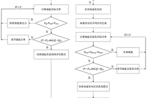 微電網自適應主電源運行模式平滑切換方法及裝置